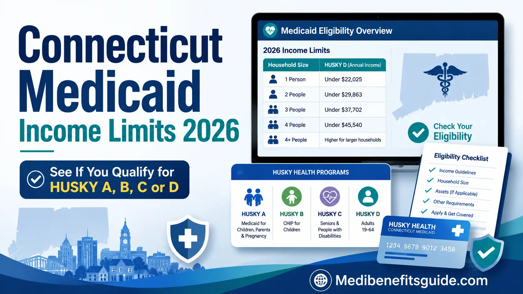 Medicaid Income Limits in Connecticut