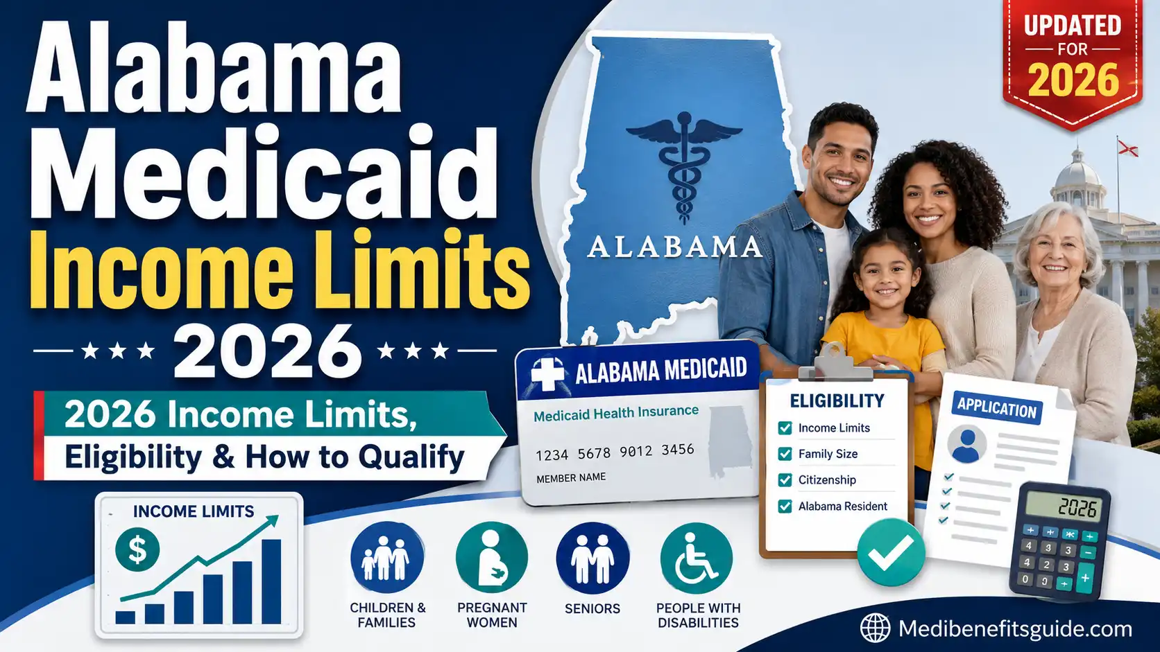 Medicaid income limits in Alabama