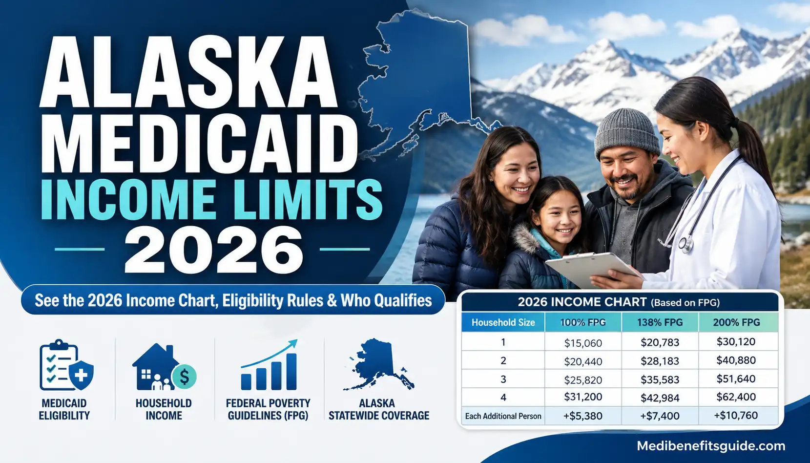 Medicaid income limits in Alaska