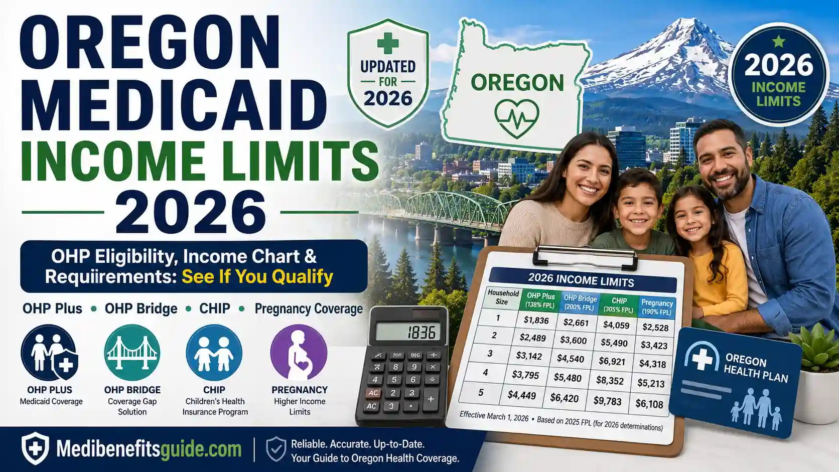 Medicaid Income Limits in Oregon