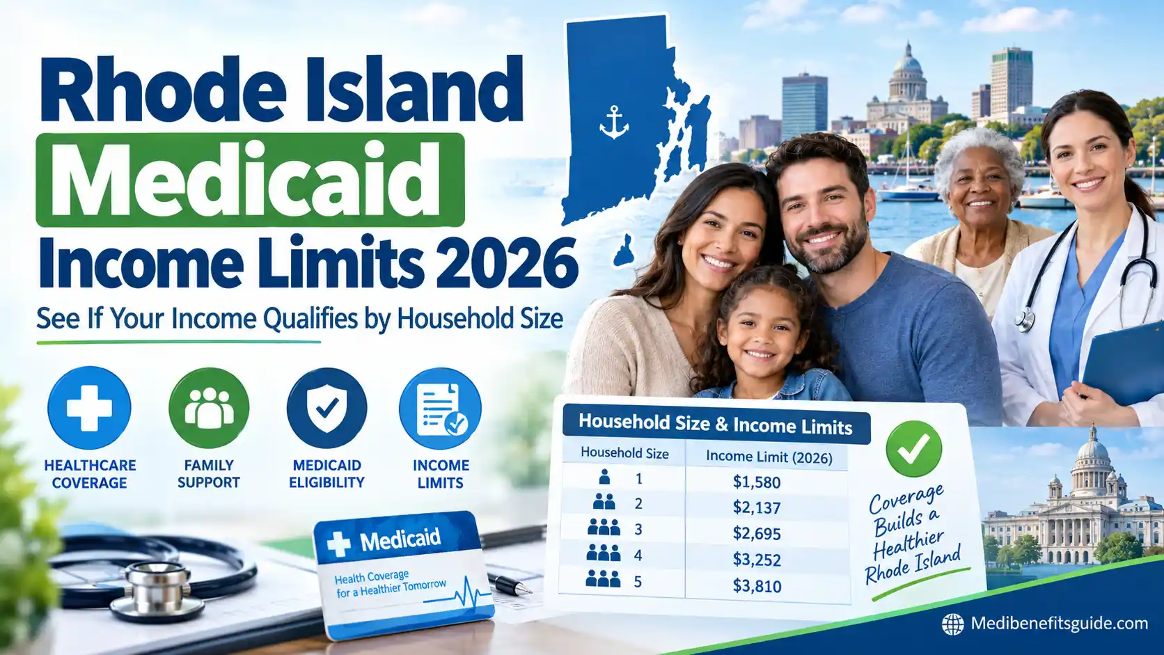 Medicaid Income Limits in Rhode Island