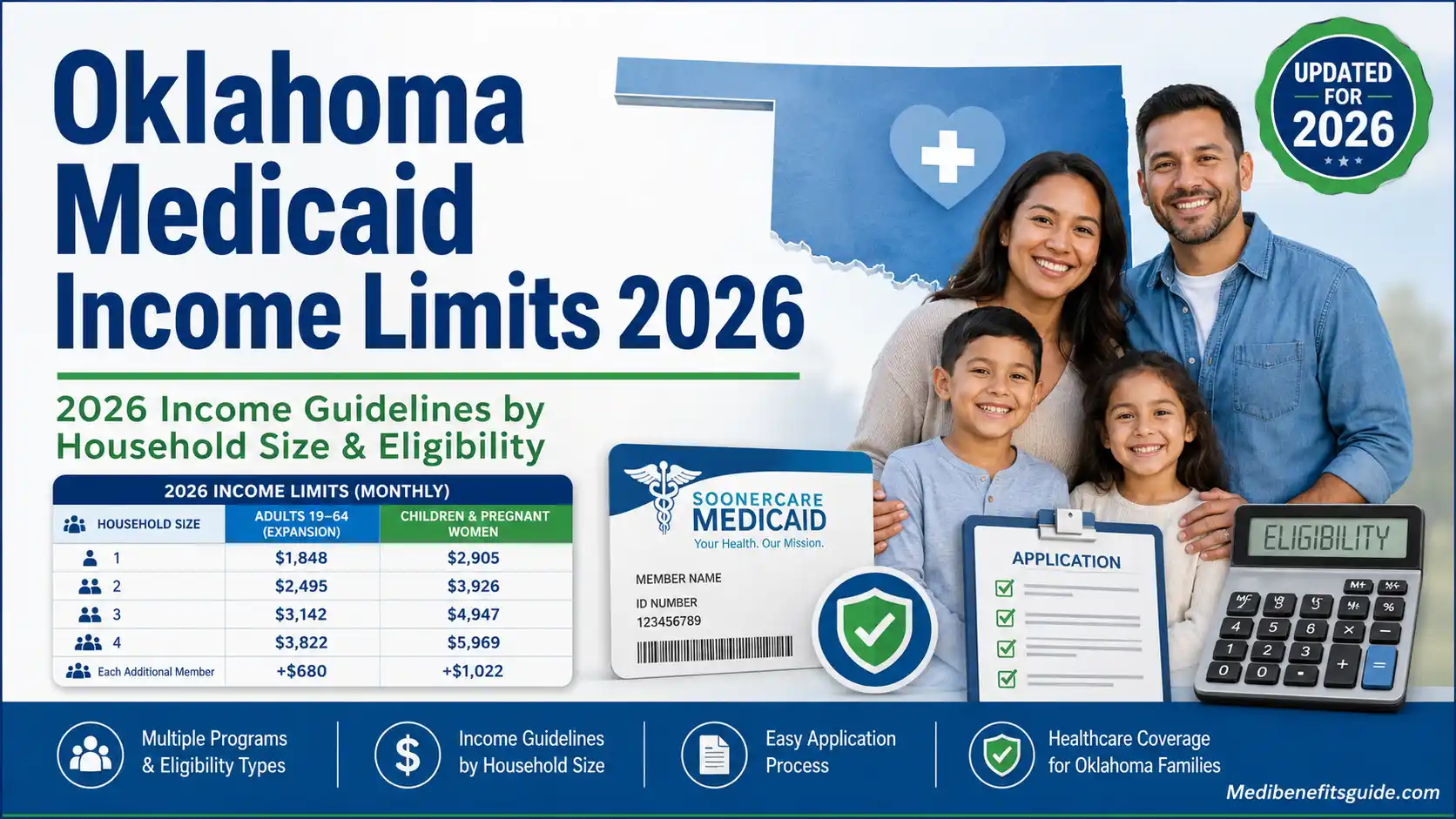 Medicaid Income Limits in Oklahoma